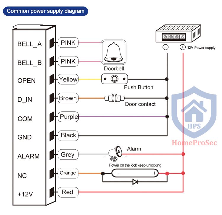  HPS- SAC 19E- Đầu đọc thẻ/ mật mã ngoài trời HPS- SAC 19E 