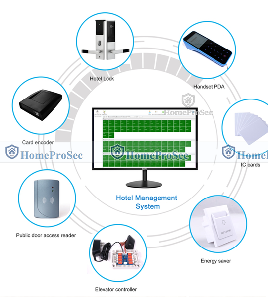  Bộ giải mã Encorder Miface M1 cho hệ thống khoá khach sạn 