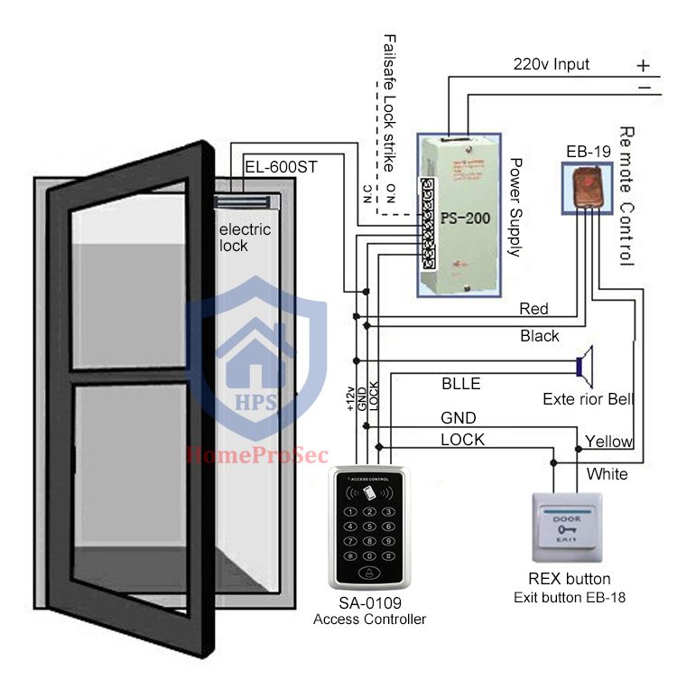  Đầu đọc thẻ/ mật mã HPS - M4 