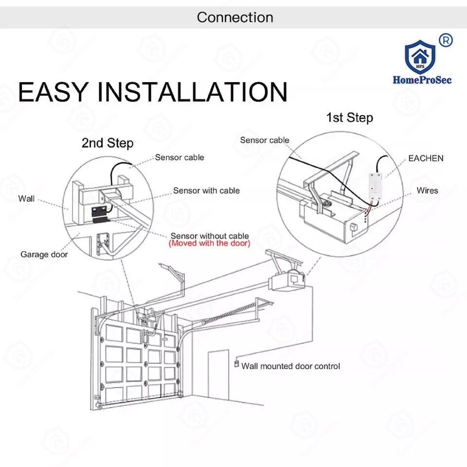  Điều khiển Cửa cuốn qua Điện thoại HPS- WD003 