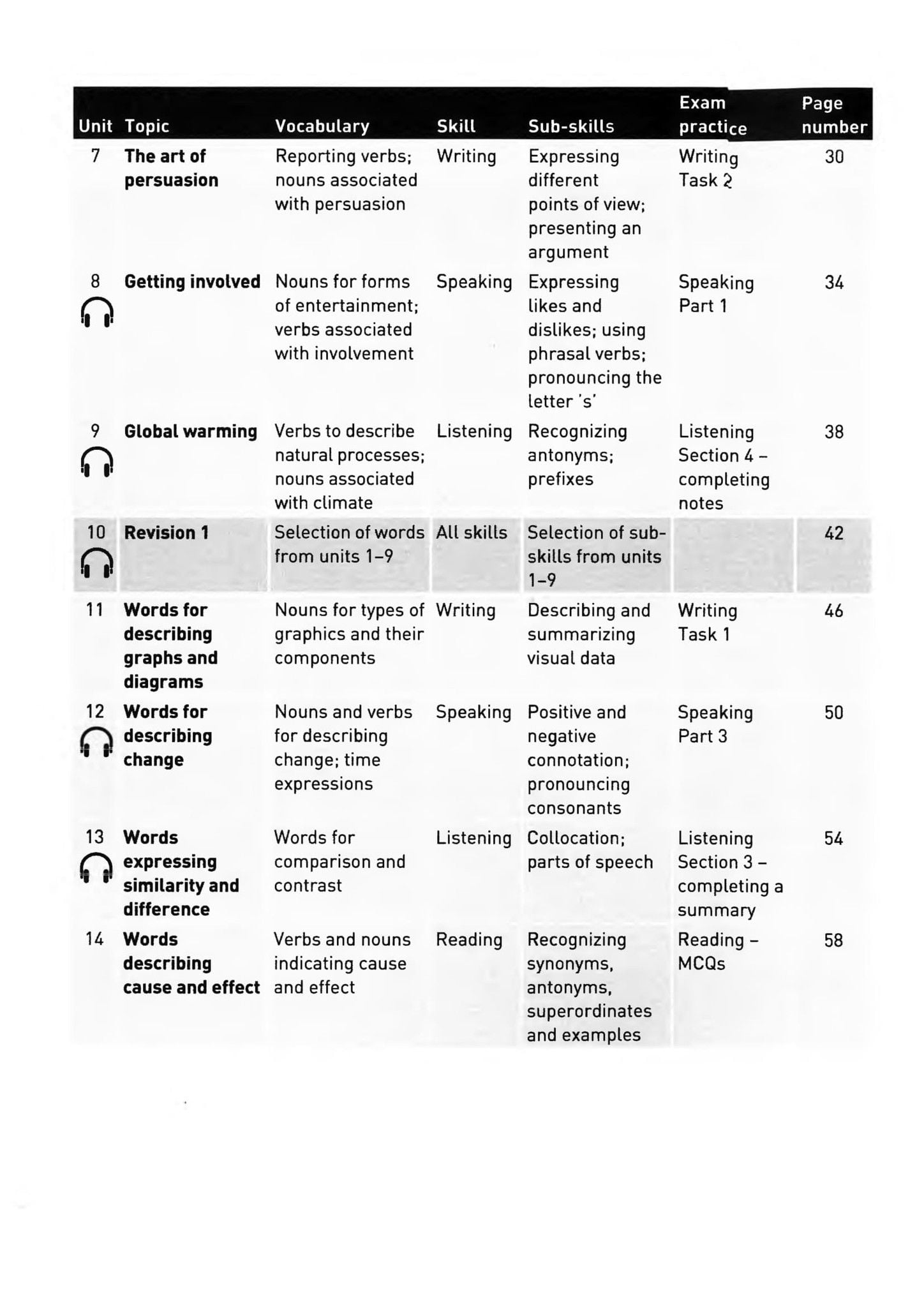 Collins Vocabulary for IELTS, 1st Edition (prined in black & white) E