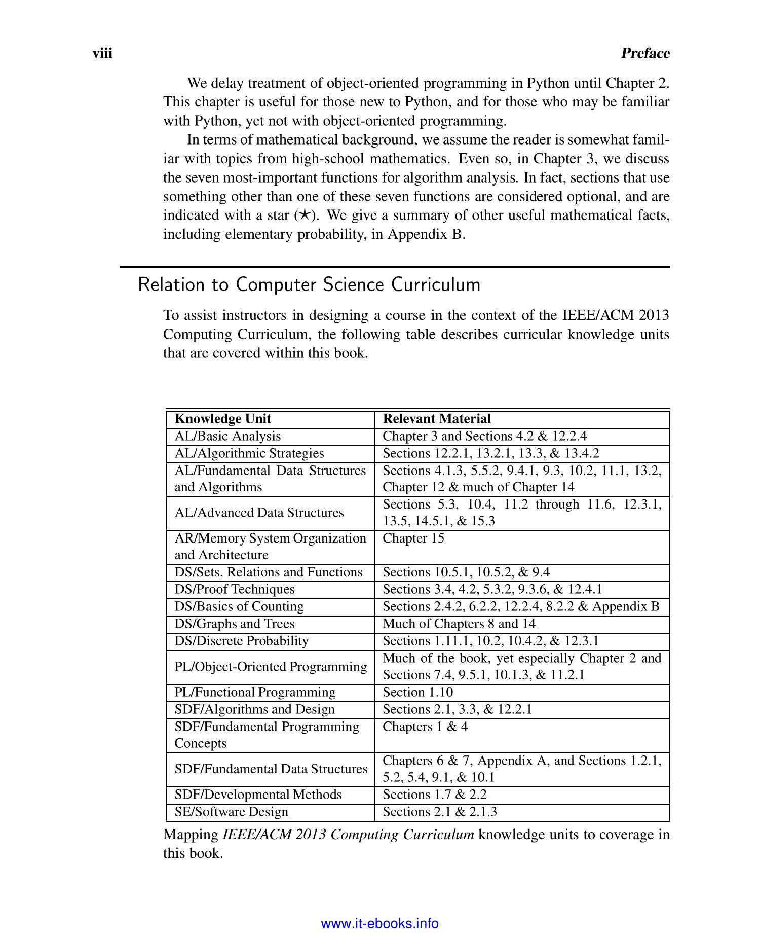 Data Structures and Algorithms in Python – E-books Max30