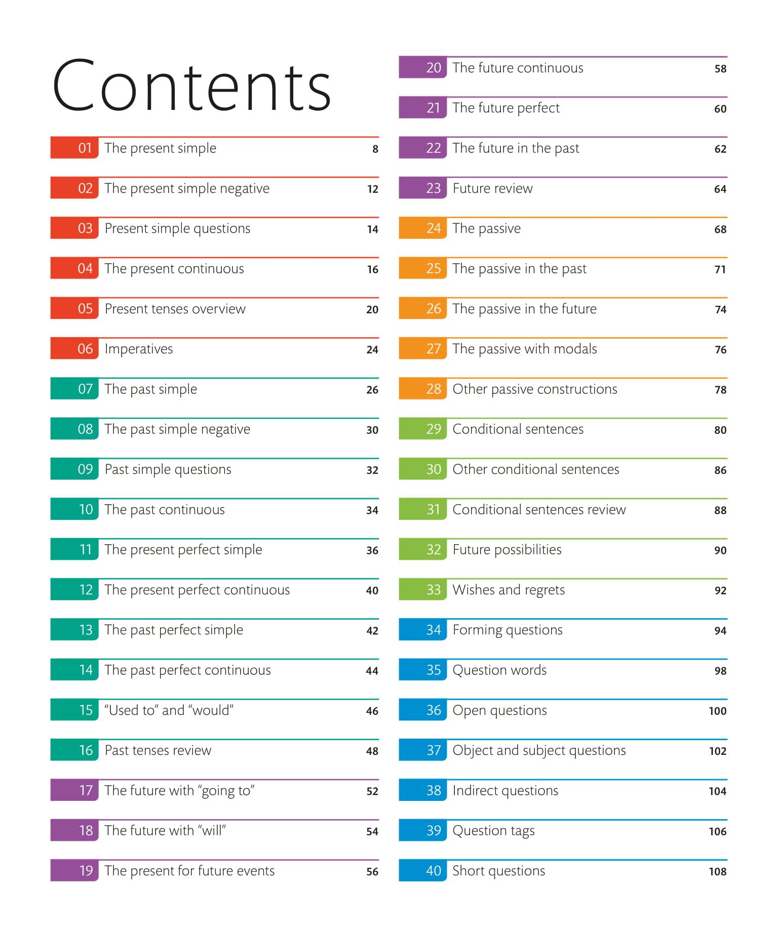 English for Everyone ①②③④とGrammar 2セット English for Everyone English Grammar Guide and Practice Book