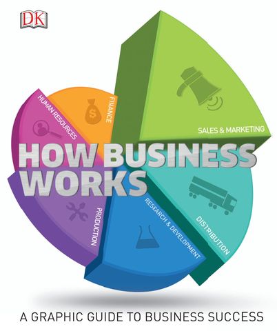 How Business Works