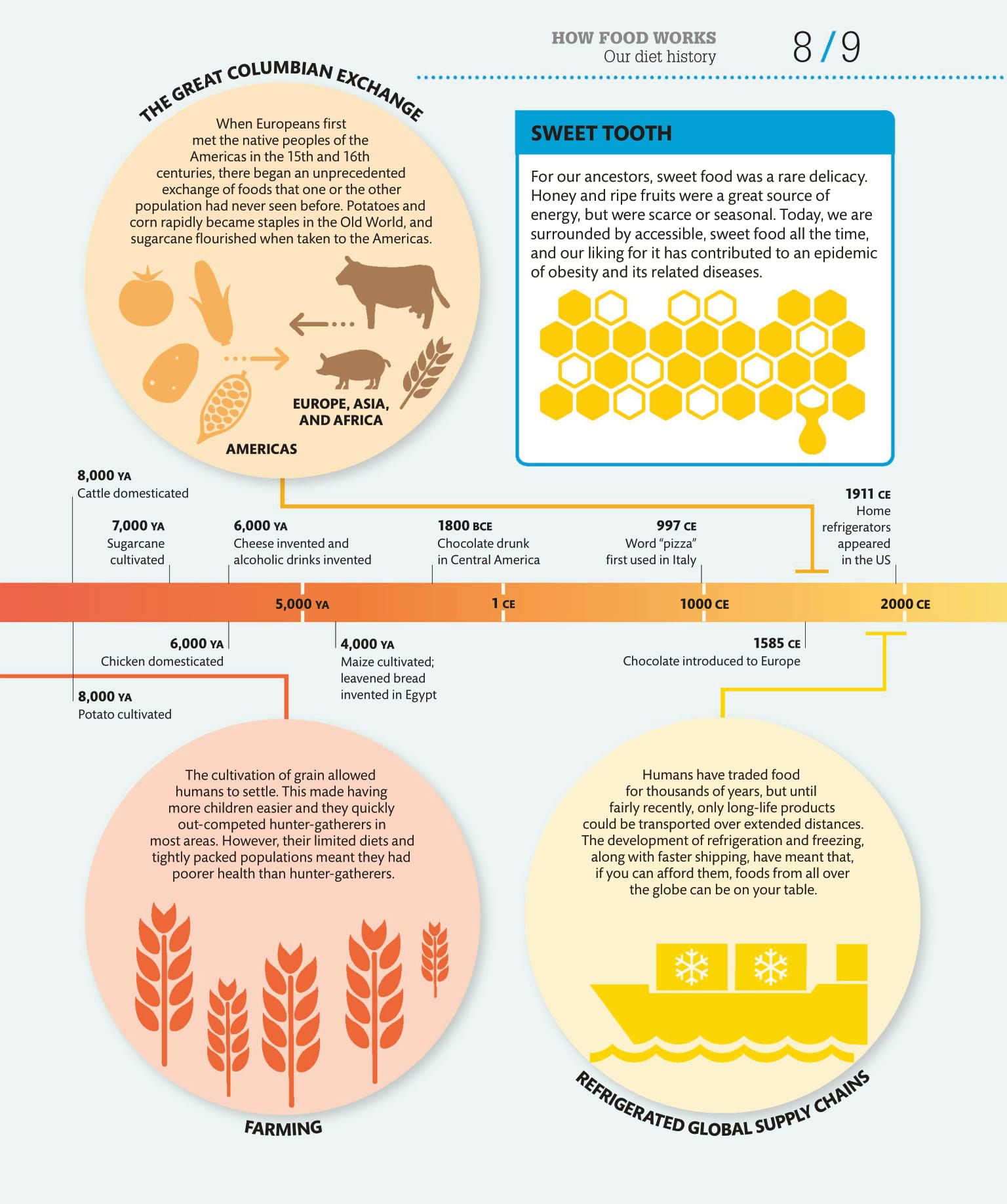 How Food Works. The Facts Visually Explained Ebooks Max30