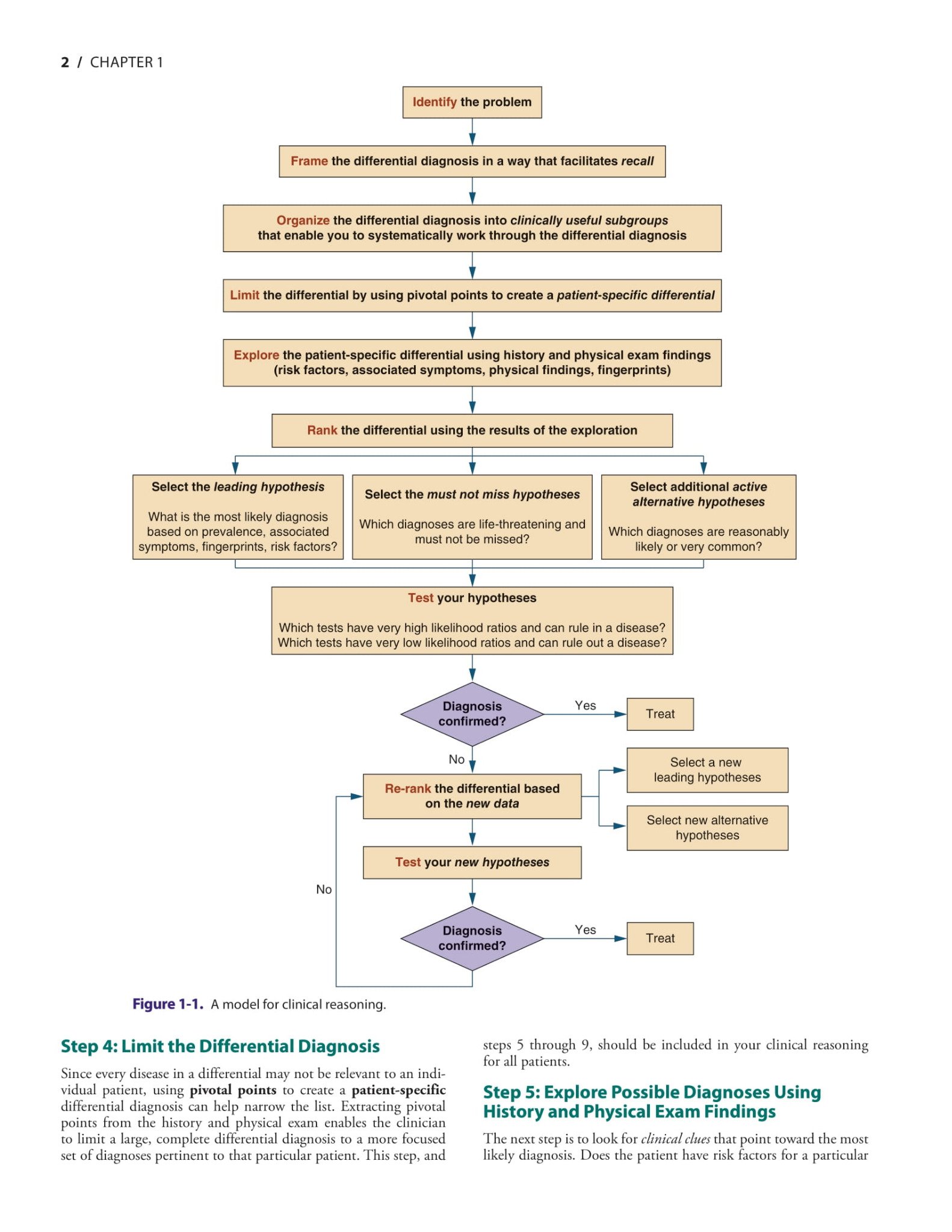 Symptom to Diagnosis An Evidence Based Guide, 4th Edition