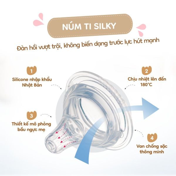 FARLIN Bình Sữa PPSU Cổ Rộng, Núm Ti Silicone Siêu Mềm, Chống Đầy Hơi Cho Bé