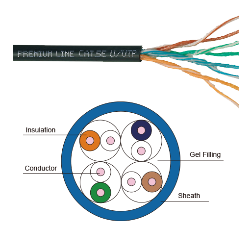 725143112 - Cáp mạng ngoài trời, U/UTP CAT5e, 24AWG, lõi đồng đặc, 4 đôi, 305m, có Gel filled -40C, vỏ PE, đen