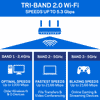 Linksys EA9500S Max-Stream™ AC5400 MU-MIMO Gigabit Wi-Fi Router
