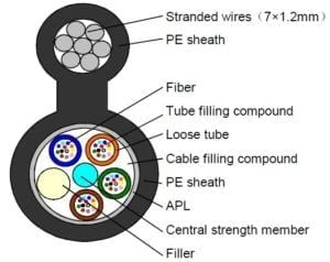 269223024-2018C02.1 - Cáp quang ngoài trời F8 có giáp thép bảo vệ loại đơn mốt 9/125 24 sợi quang, vỏ PE, G652D