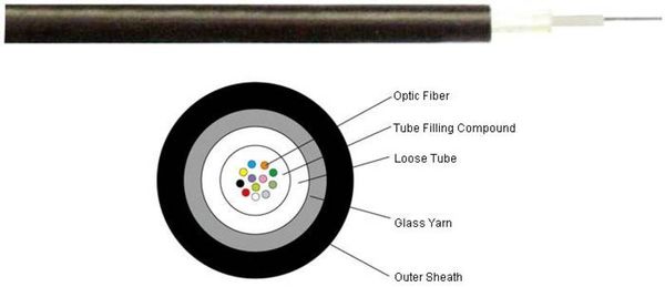 263123004 - Cáp quang phân phối dùng ngoài trời, không giáp bảo vệ, đơn mốt, 9/125um, 4 lõi quang, loại Unitube, vỏ PE, 2 km/cuộn