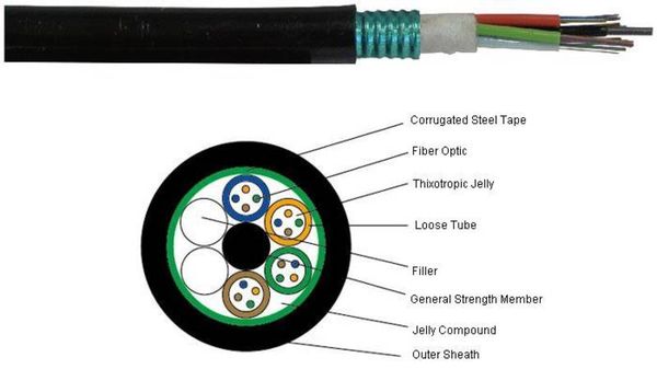 265223024-2018C08 - Cáp quang dùng ngoài trời, có lớp thép với sợi FRP trung tâm, đơn mốt 9/125. 24 lõi, vỏ PE, chuẩn G652D