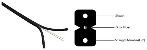 268462002-1 - Cáp quang FTTH loại dẹp với 2 cường lực FRP đơn mốt 9/125 2 sợi quang, dây treo thép, vỏ LSOH, chuẩn G657A2, màu trắng, 1km/cuộn