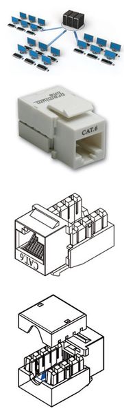 1061110X0 - Ổ cắm mạng Cat6 90°, không chống nhiễu, chuẩn kép IDC, màu trắng, đen, đỏ, xanh, xanh lá, vàng