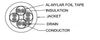 182821004 - Premium Line Category 6A U/FTP Patchcord, PVC, 10 m, Blue