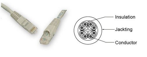 186111005 - Premium Line Category 6 U/UTP Retail Patchcord, PVC, 10 m, Gray