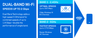 Linksys RE7000 Max-Stream™ AC1900+ WiFi Extender