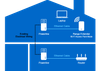 Linksys RE7000 Max-Stream™ AC1900+ WiFi Extender