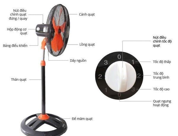 Quạt đứng Senko DCN1807