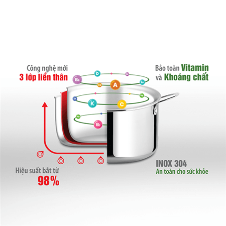 Nồi inox cao cấp 3 lớp Tri-Max (18cm)- 3732