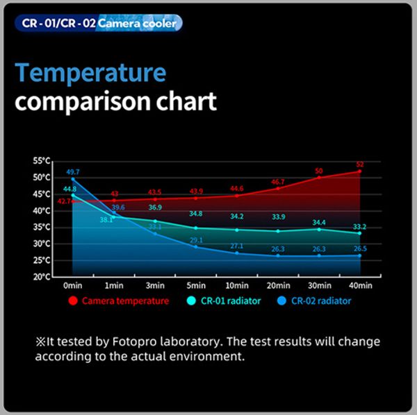 Fotopro CR-01 Quạt tản nhiệt mini dành cho máy ảnh làm mát nhanh