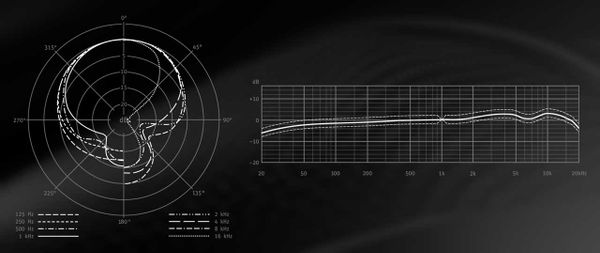 Neumann M 147 Tube UK Micro phòng thu chính hãng