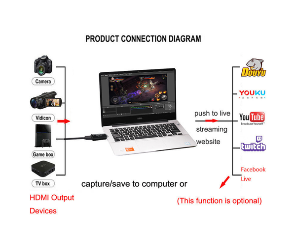 Capture Link 4k video capture chất lượng 4K 60fps cho máy ảnh