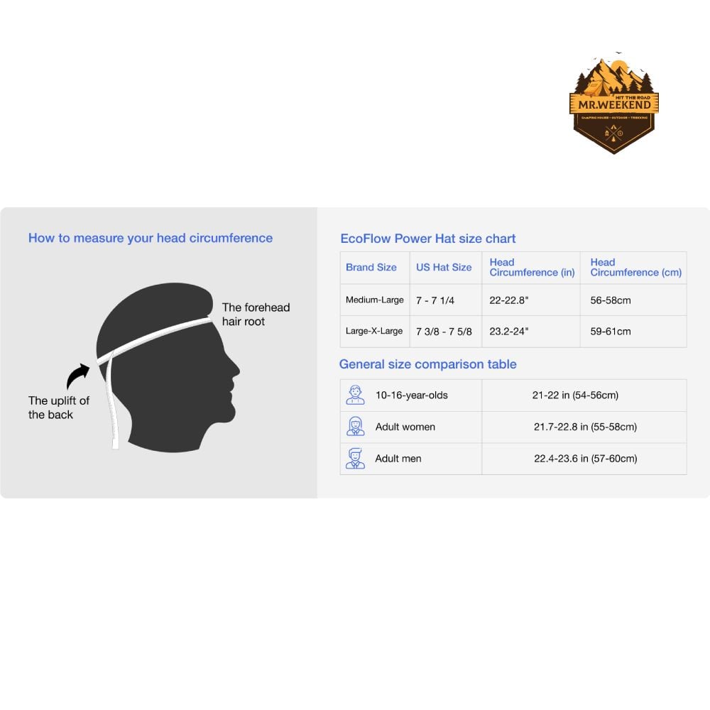 Nón năng lượng mặt trời Ecoflow Power Hat