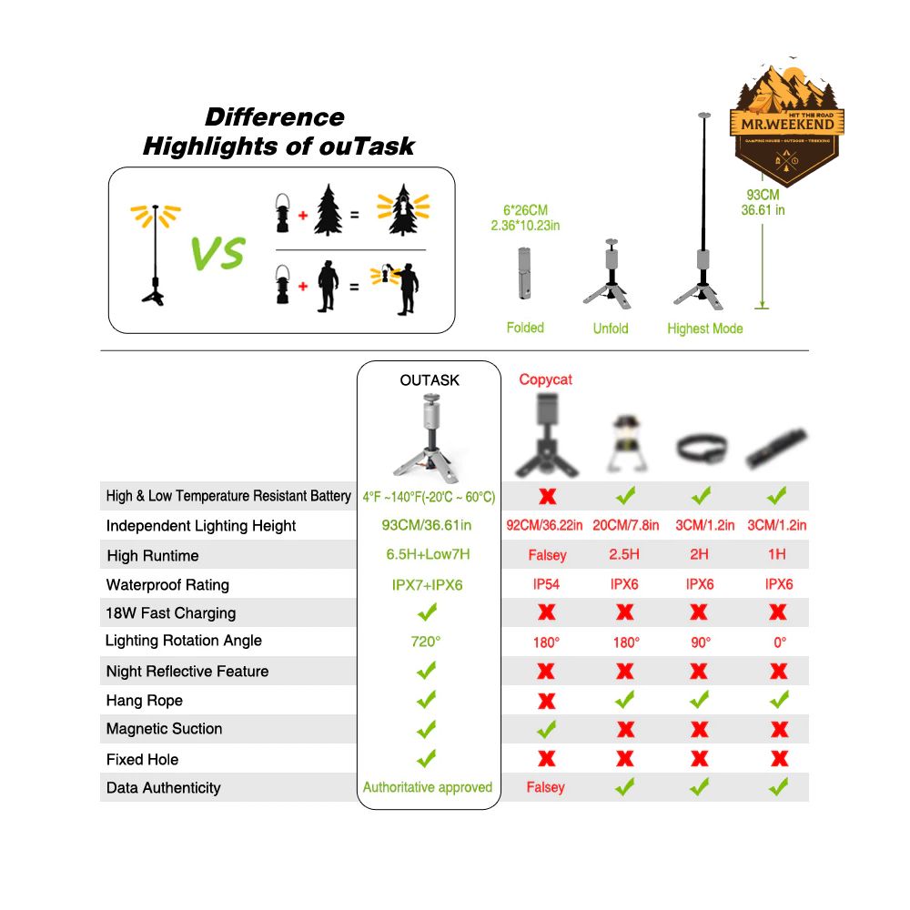 Đèn pin OuTask Portable Outdoor Lights