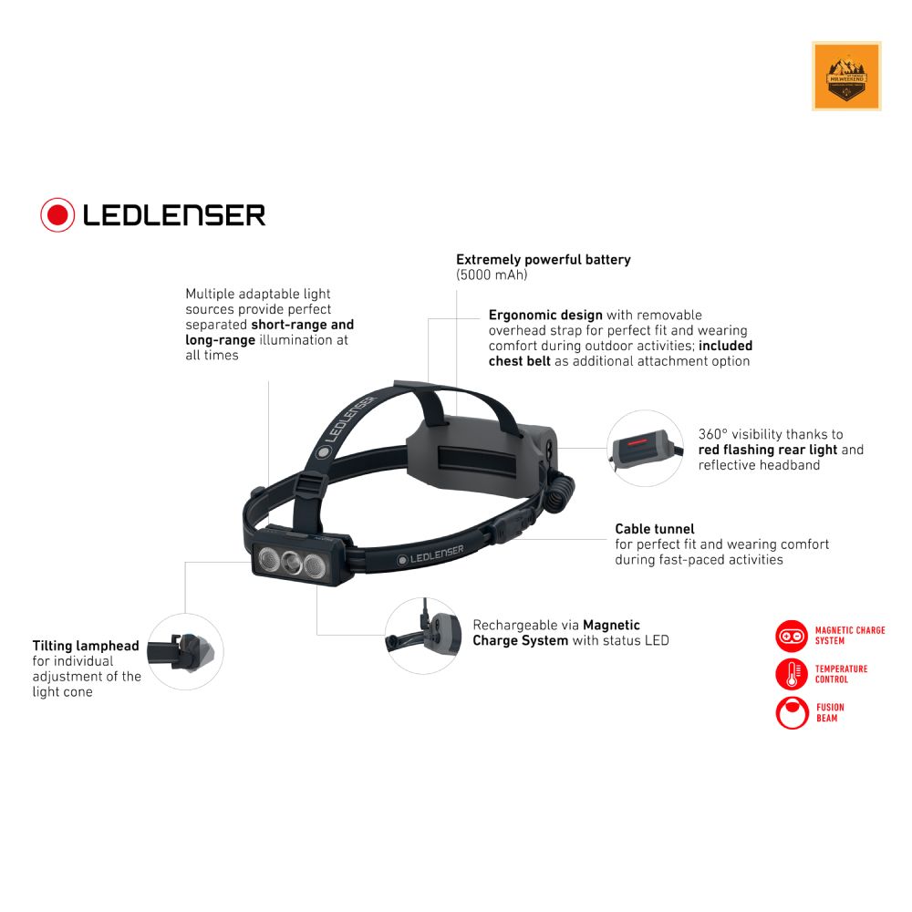 ĐÈN PIN ĐỘI ĐẦU LEDLENSER NEO9R