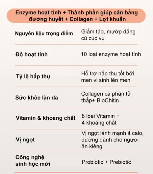  Thực phẩm bổ sung Hyo Cho Gen E2 