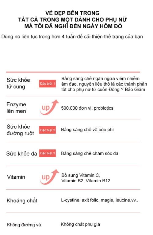  Thực phẩm bổ sung enzyme dành chuyên cho chị em phụ nữ Luni Blossom E1 