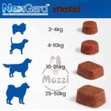  Viên nhai trị ve bọ chét Nexgard cho chó 
