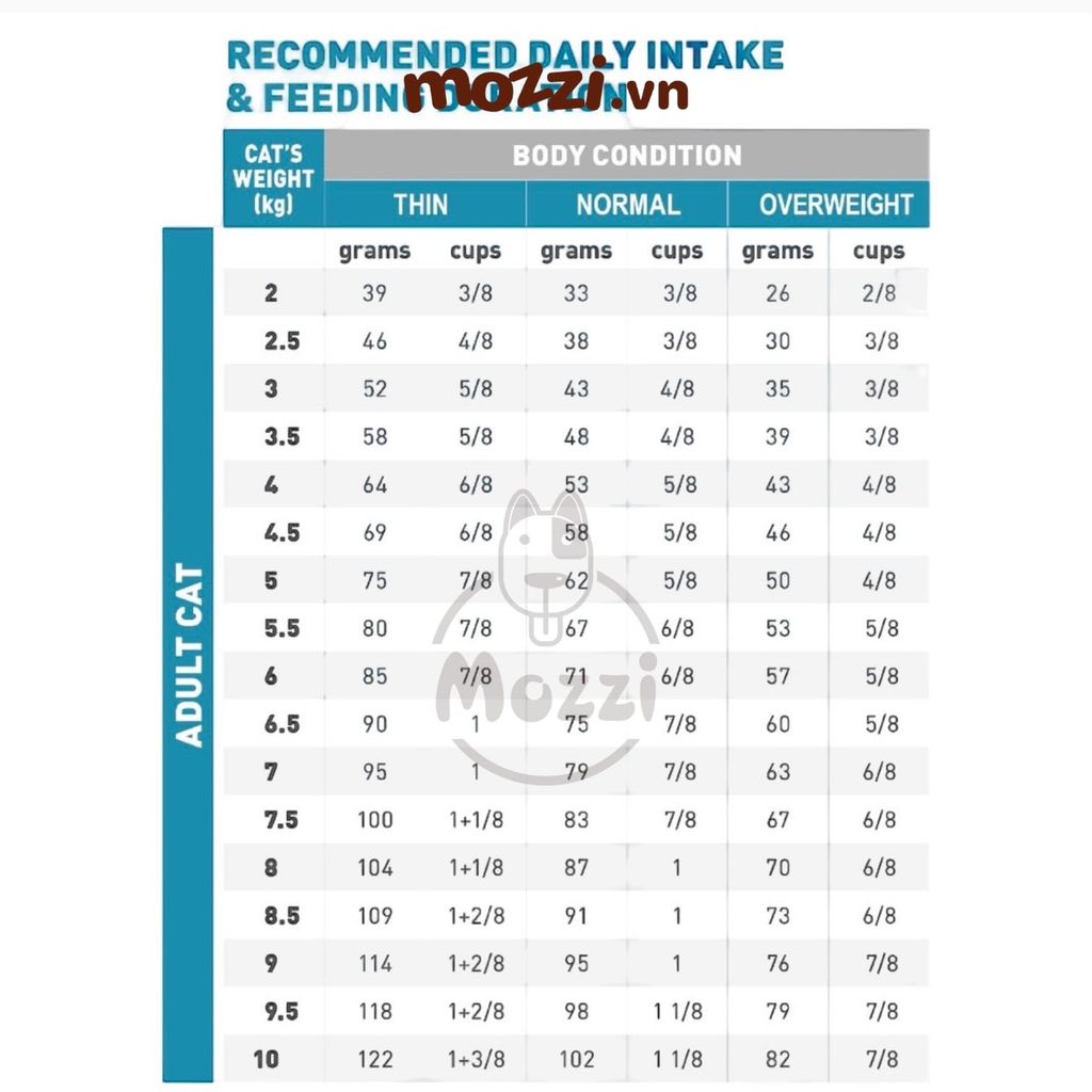 Thức ăn hạt Royal Canin Skin&Coat Hỗ trợ viêm da rụng lông cho mèo Skin Coat [1.5kg]