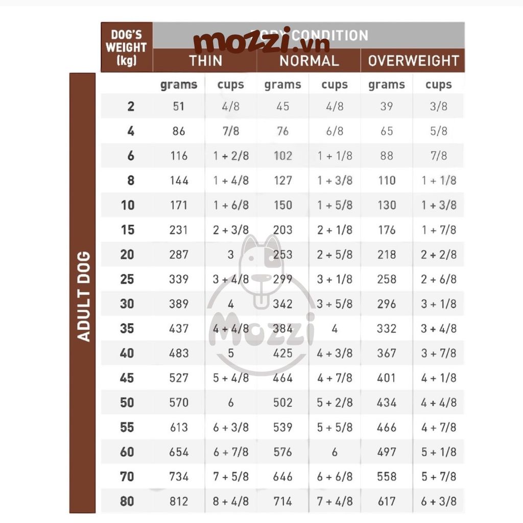 Thức ăn hạt Royal Canin Gastrointestinal, Low Fat và Pate Hỗ trợ tiêu hoá cho chó, thừa cân[2kg]
