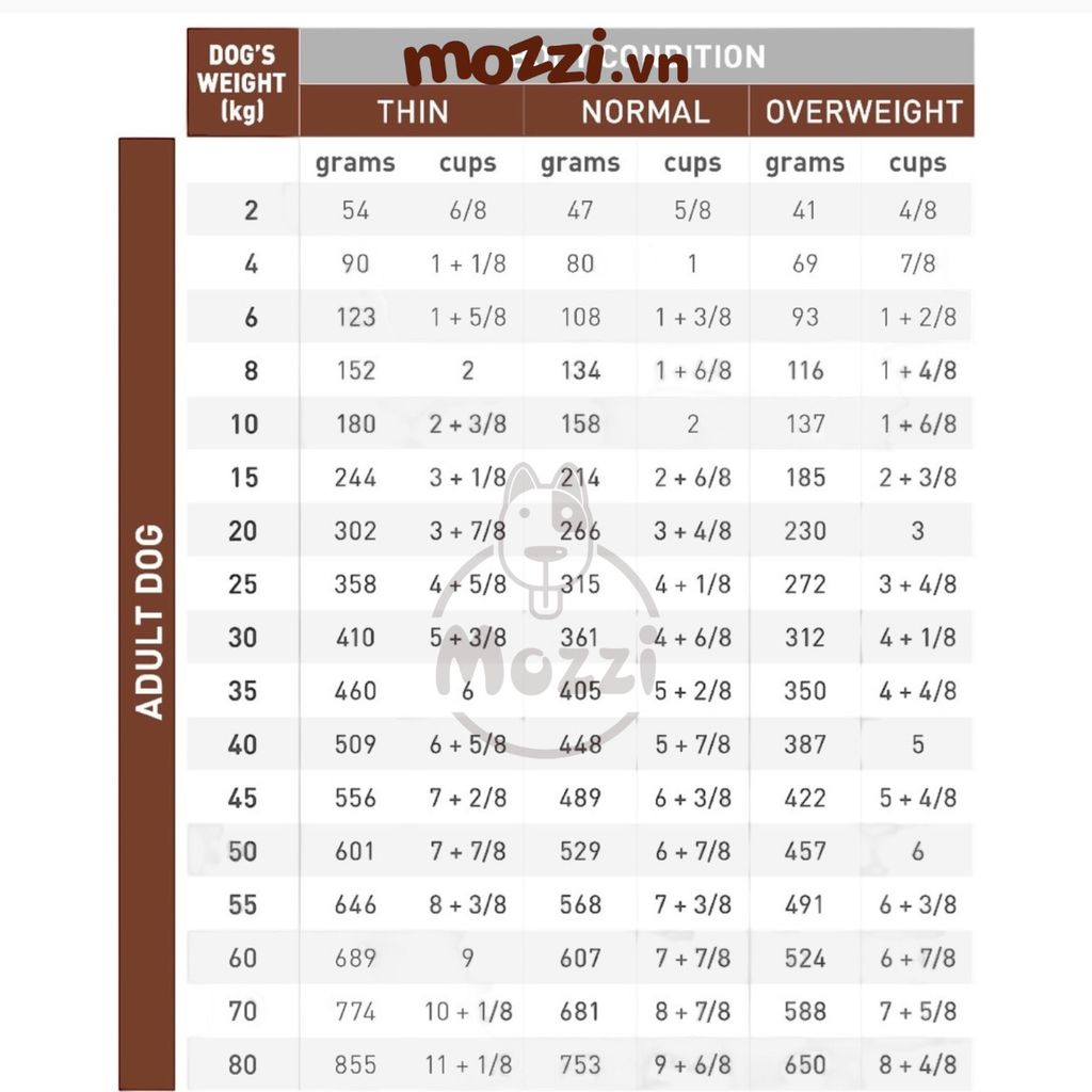 Thức ăn hạt Royal Canin Hepatic Hỗ trợ chức năng gan cho chó [1.5kg]