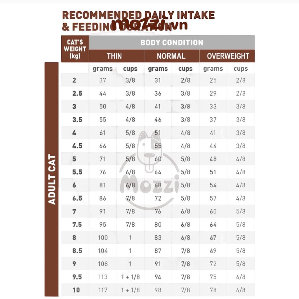 [400g - 2kg] Thức ăn hạt Royal Canin Gastrointestinal Hỗ trợ tiêu hoá cho mèo lớn và mèo con