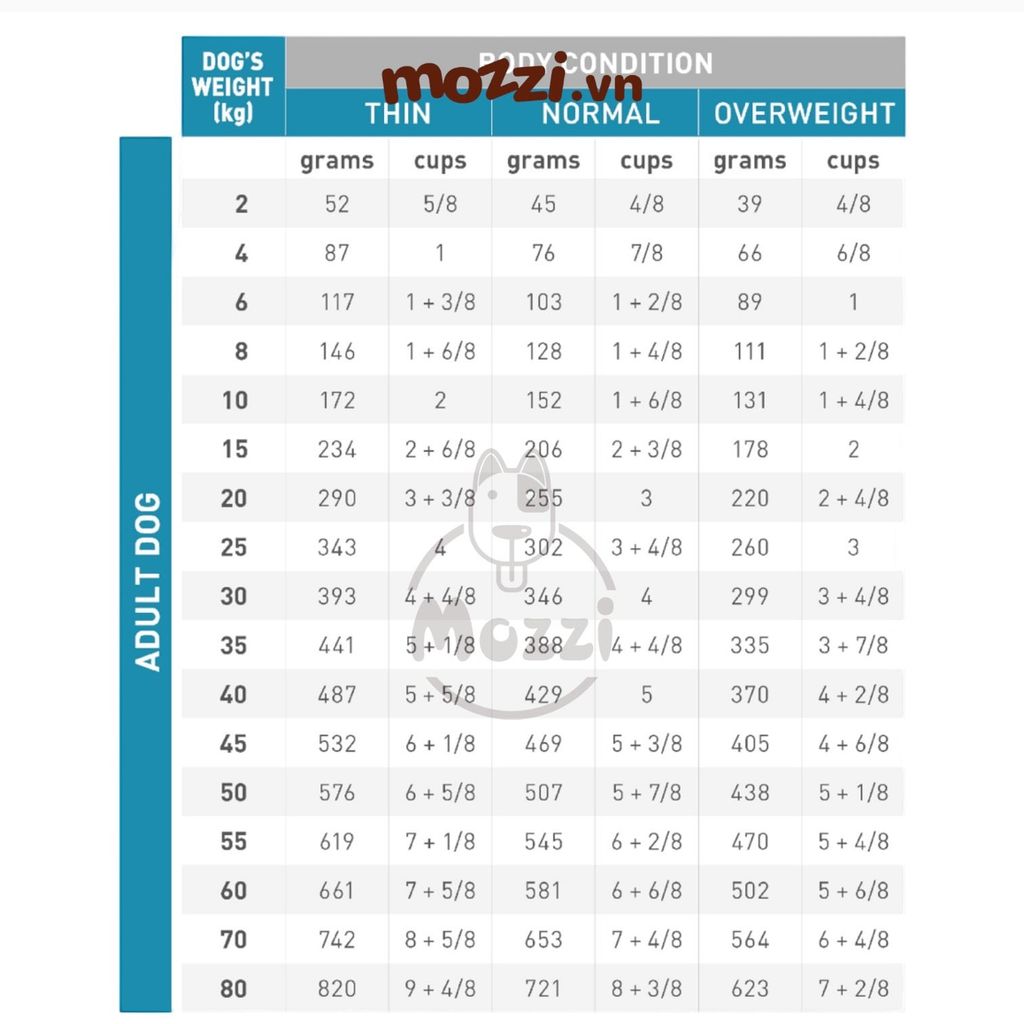 [2kg] Thức ăn hạt Pate Royal Canin Hypoallergenic Canine Hỗ trợ chó dị ứng