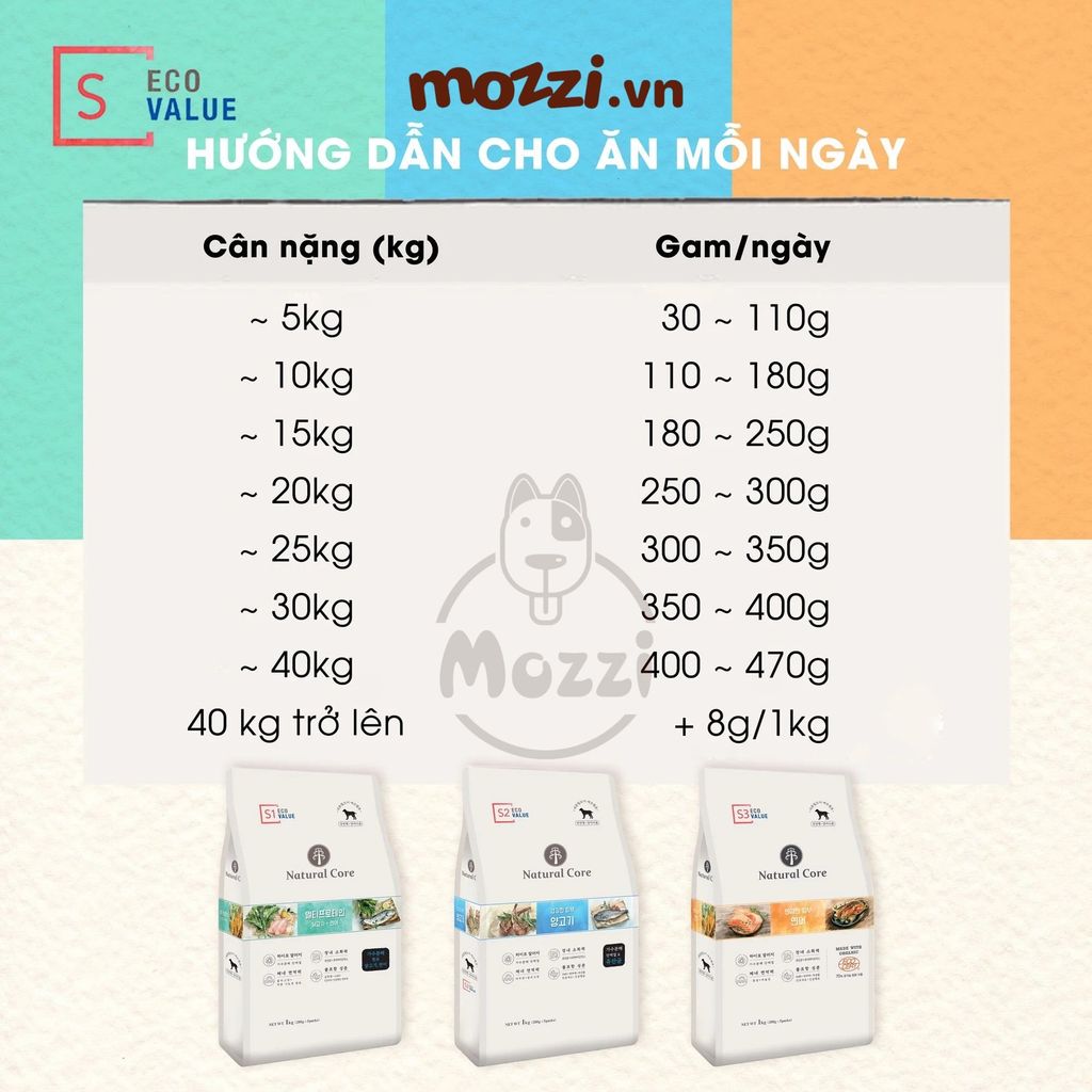 Thức ăn hạt hữu cơ Natural Core ECO Value S1, S2, S3 đa đạm cho chó