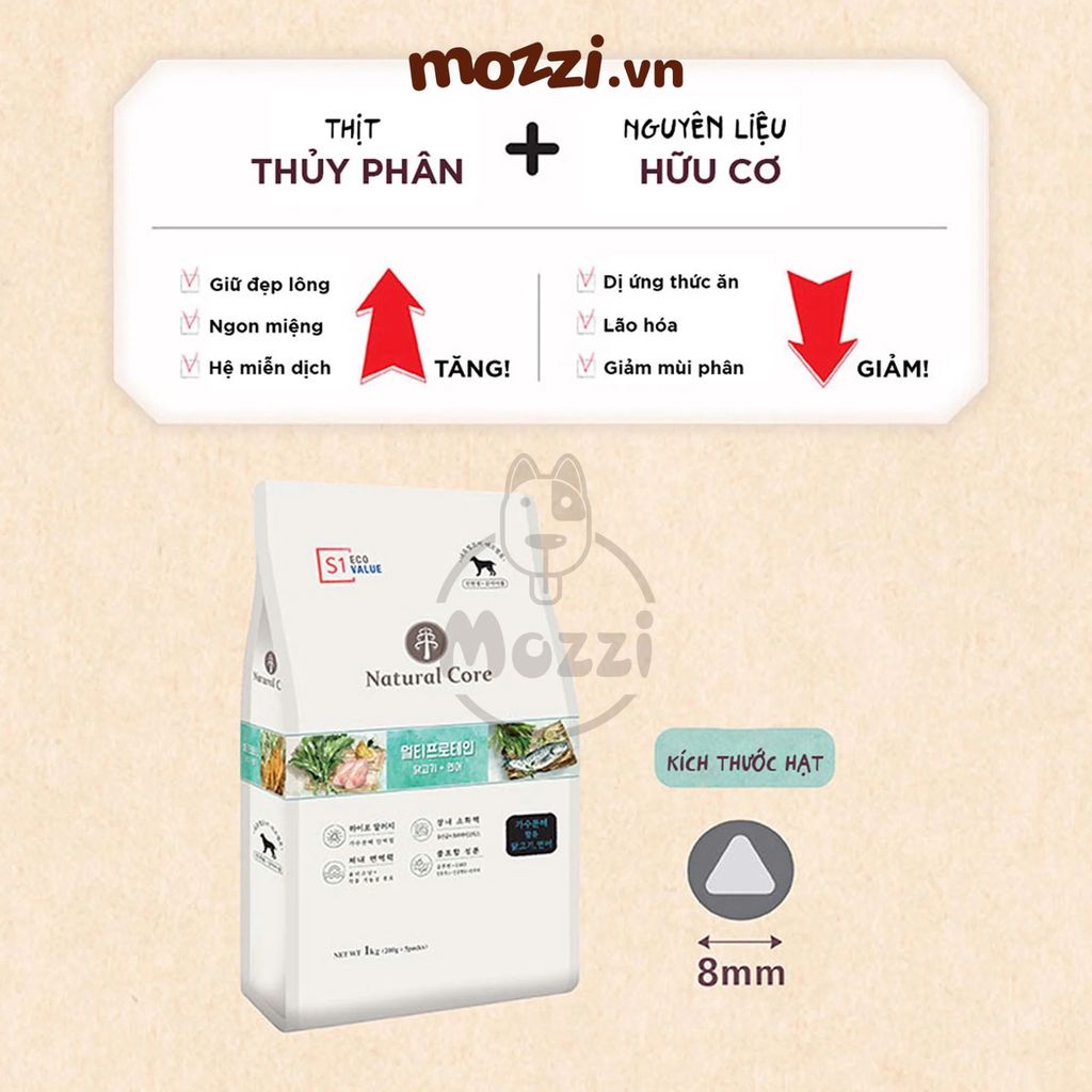 Thức ăn hạt hữu cơ Natural Core ECO Value S1, S2, S3 đa đạm cho chó