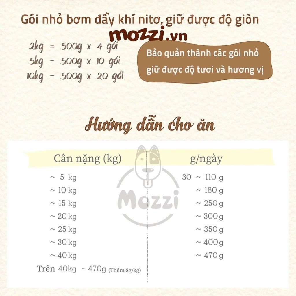 Thức ăn hạt hữu cơ Natural Core Bene M50 vị Gà và Cá hồi cho chó [400g - 500g - 2kg - 5kg - 10kg]