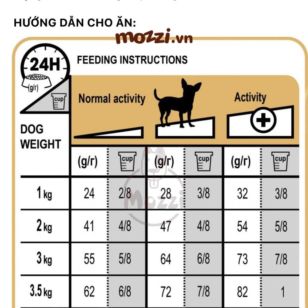 Thức ăn hạt Royal Canin Chihuahua Puppy Adult cho chó Phốc hươu [500g - 1.5kg]