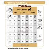  Thức ăn hạt Royal Canin Chihuahua Puppy Adult cho chó Phốc hươu [500g - 1.5kg] 