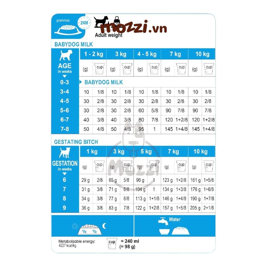 Thức ăn hạt Royal canin Mini Puppy Adult cho chó kích thước nhỏ [800g - 2kg - 8kg - 15kg]