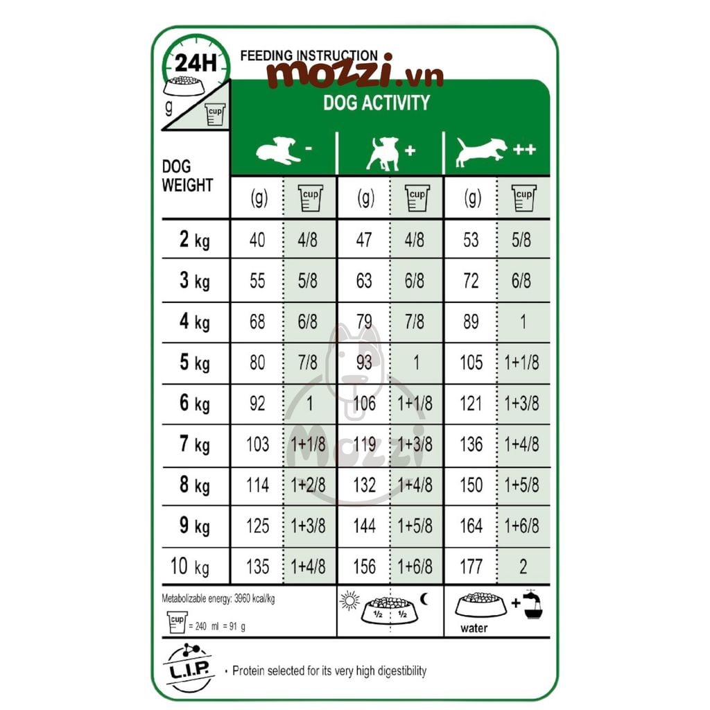 Thức ăn hạt Royal canin Mini Puppy Adult cho chó kích thước nhỏ [800g - 2kg - 8kg - 15kg]