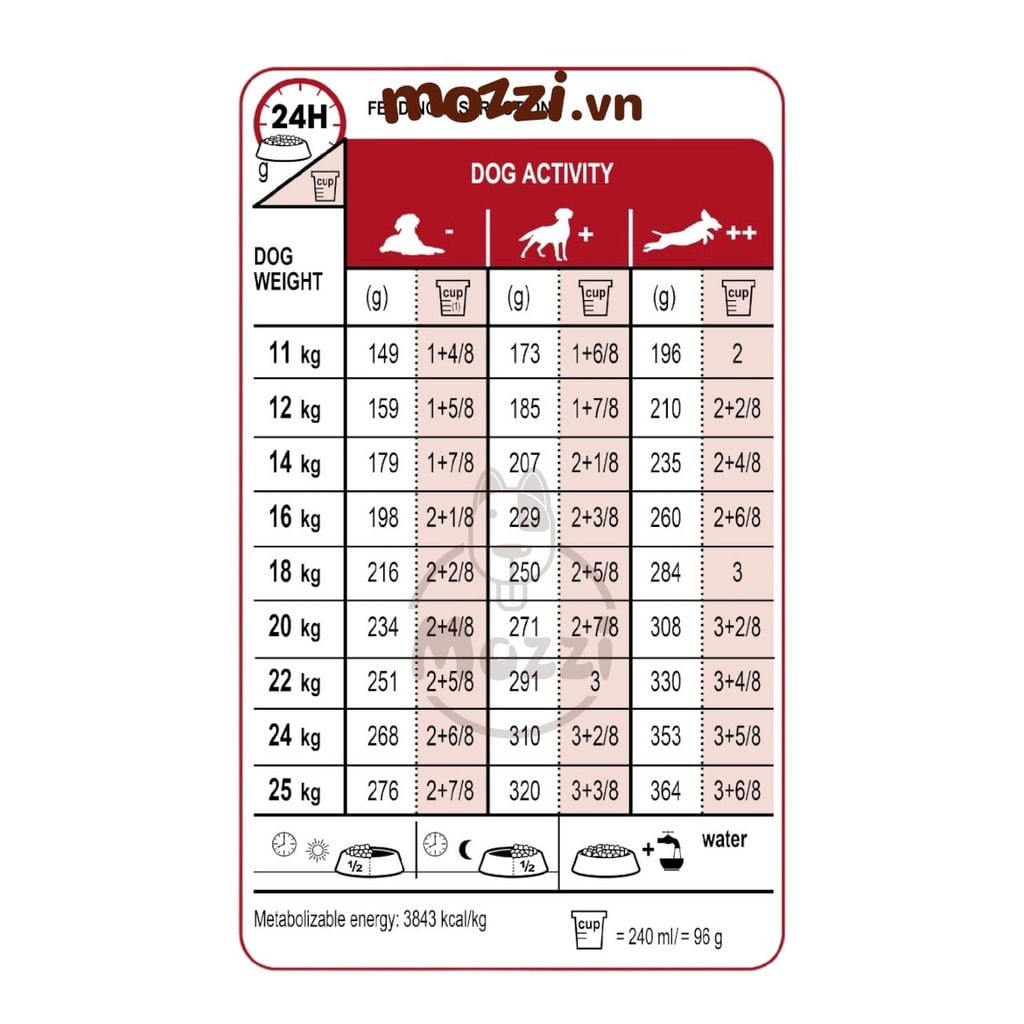 Thức ăn hạt Royal canin Medium Puppy Adult cho chó kích thước trung bình [1kg - 4kg - 10kg - 16kg]