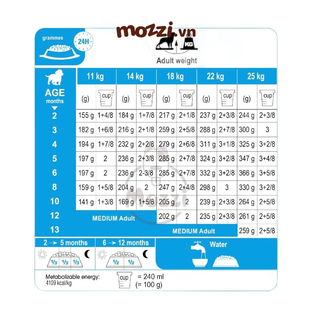 Thức ăn hạt Royal canin Medium Puppy Adult cho chó kích thước trung bình [1kg - 4kg - 10kg - 16kg]