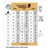  Thức ăn hạt Royal Canin Bulldog Puppy Adult Thức ăn hạt cho chó Bull Pháp [1kg - 3kg] 