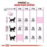  Royal Canin Savour Exigent 2kg Cải thiện tiết niệu cho mèo lớn 