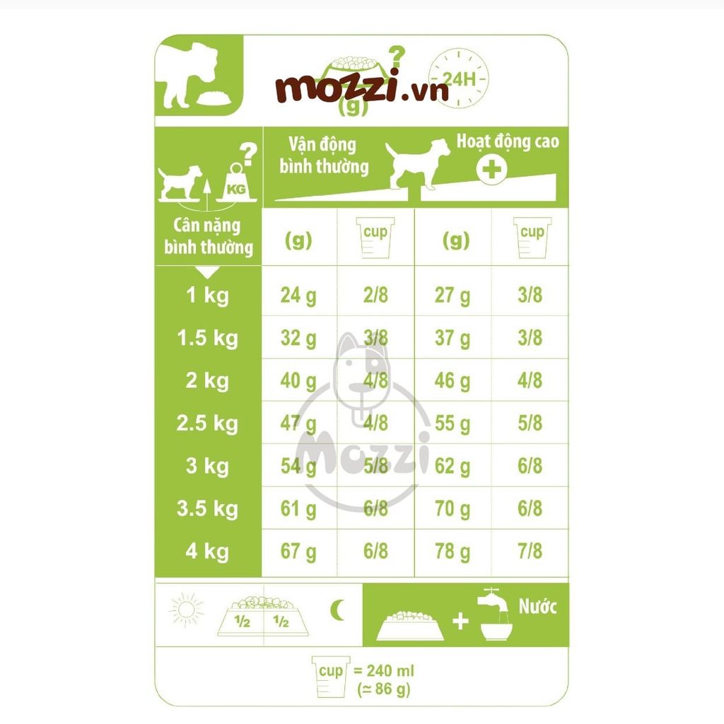 [500g - 1.5kg] Thức ăn hạt Royal Canin Xsmall Puppy Adult cho chó siêu nhỏ